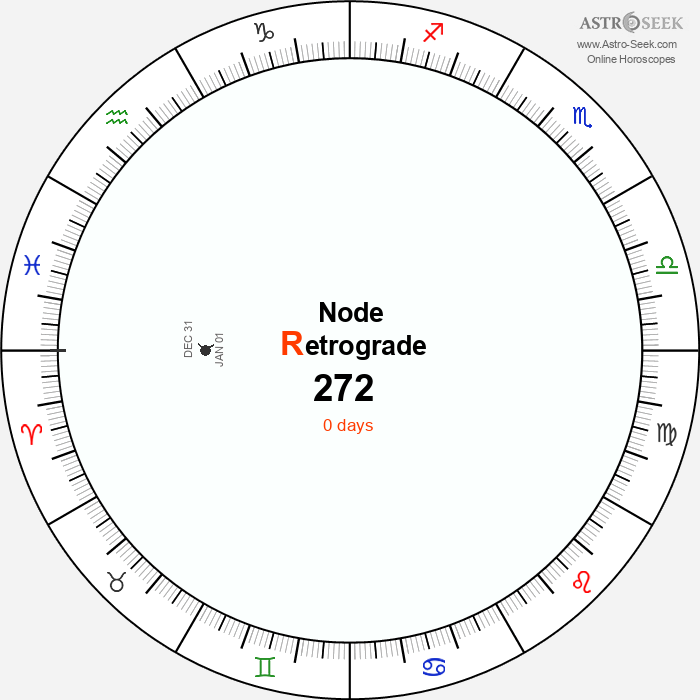 node-retrograde-272-calendar-dates-astrology-online