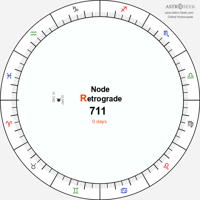 Node Retrograde Astro Calendar 711