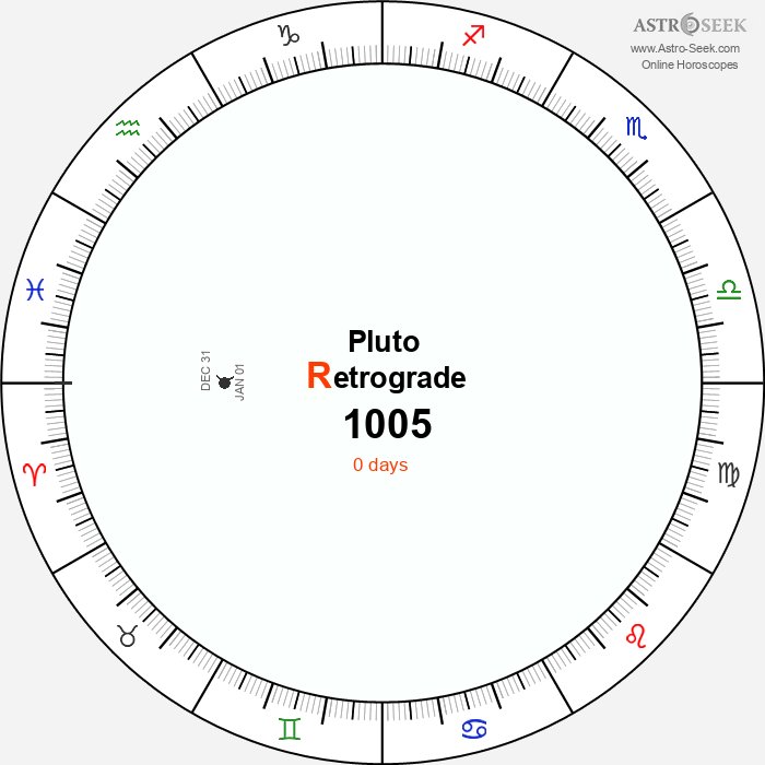 Pluto Retrograde Astro Calendar 1005