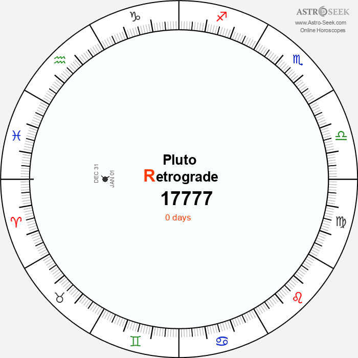 Pluto Retrograde Astro Calendar 17777