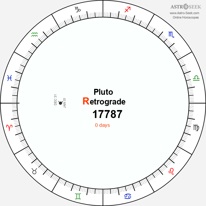 Pluto Retrograde Astro Calendar 17787