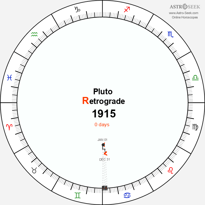 Pluto Retrograde Astro Calendar 1915