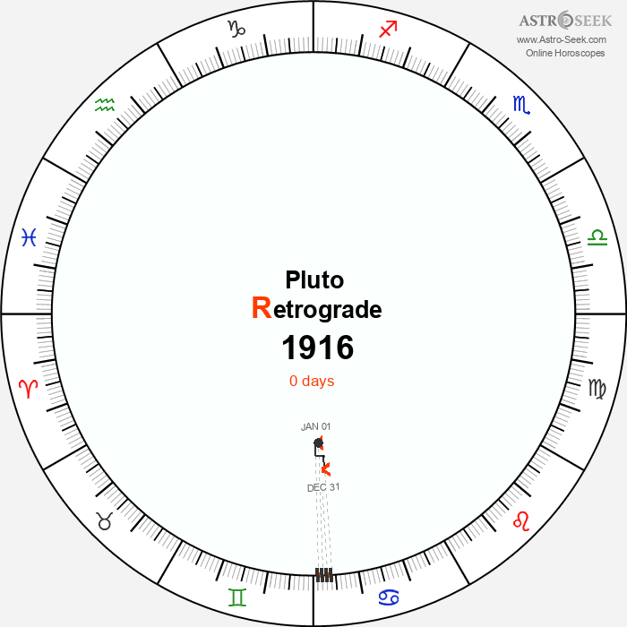 Pluto Retrograde Astro Calendar 1916