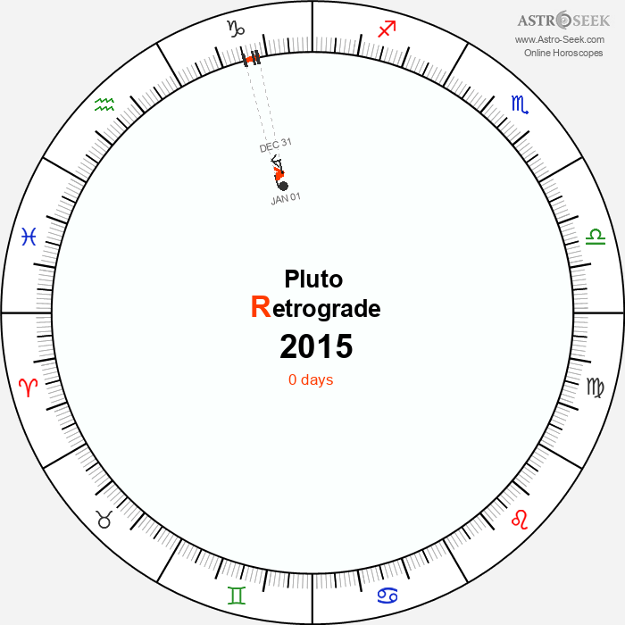 Pluto Retrograde Astro Calendar 2015