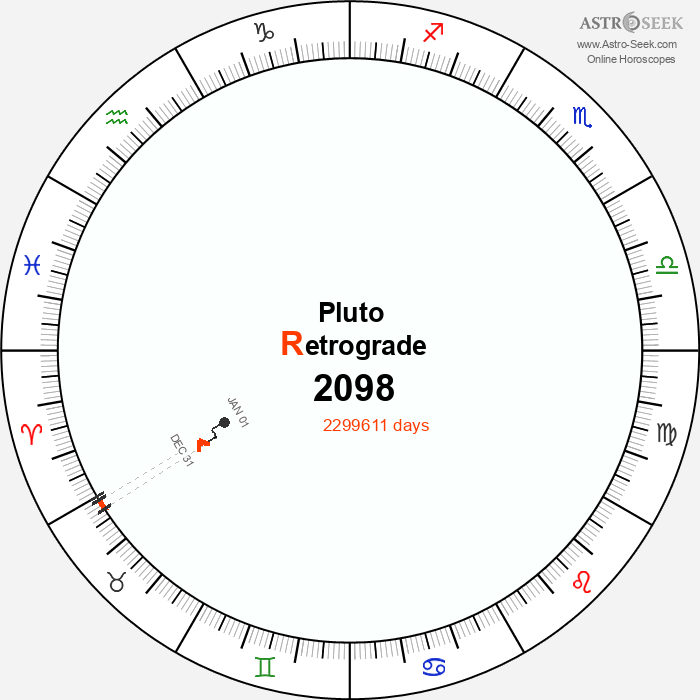 Pluto Retrograde Astro Calendar 2098