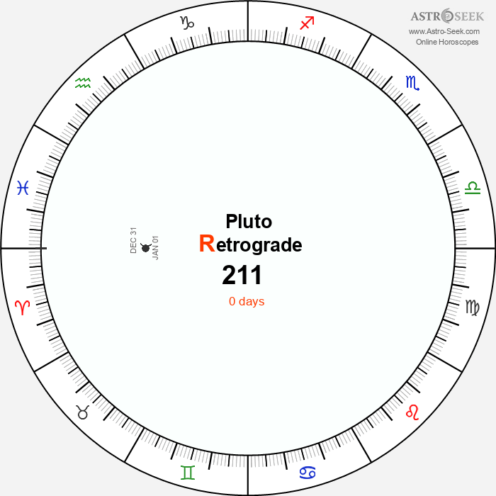 Pluto Retrograde Astro Calendar 211