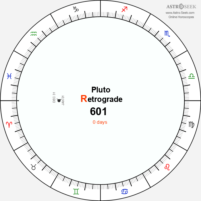 Pluto Retrograde Astro Calendar 601