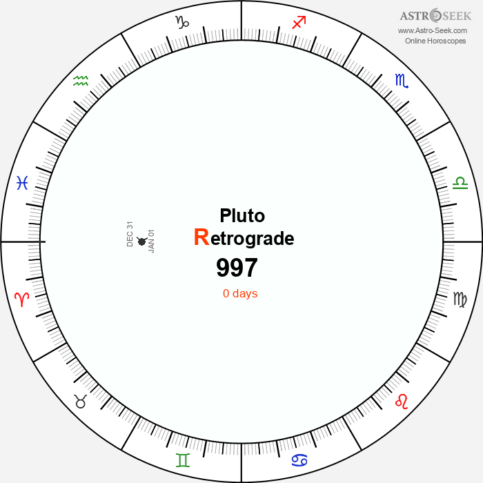 Pluto Retrograde Astro Calendar 997
