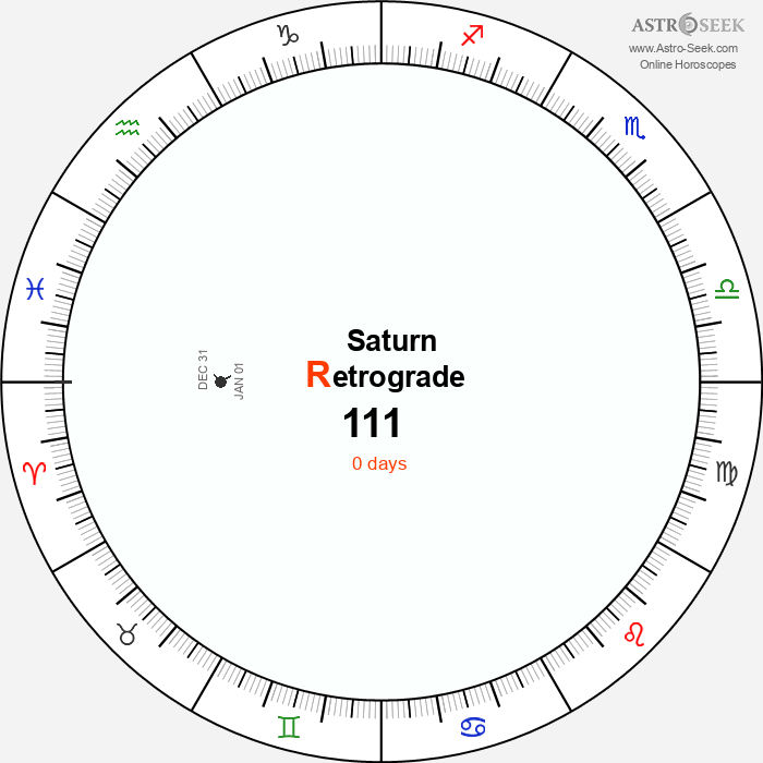Saturn Retrograde Astro Calendar 111