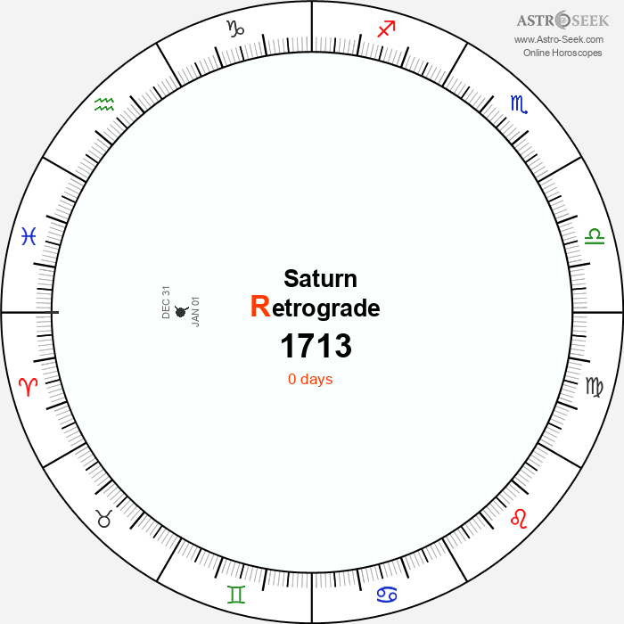Saturn Retrograde Astro Calendar 1713