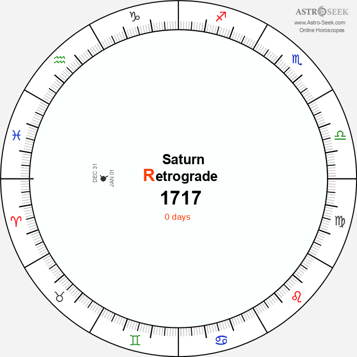 Saturn Retrograde Astro Calendar 1717