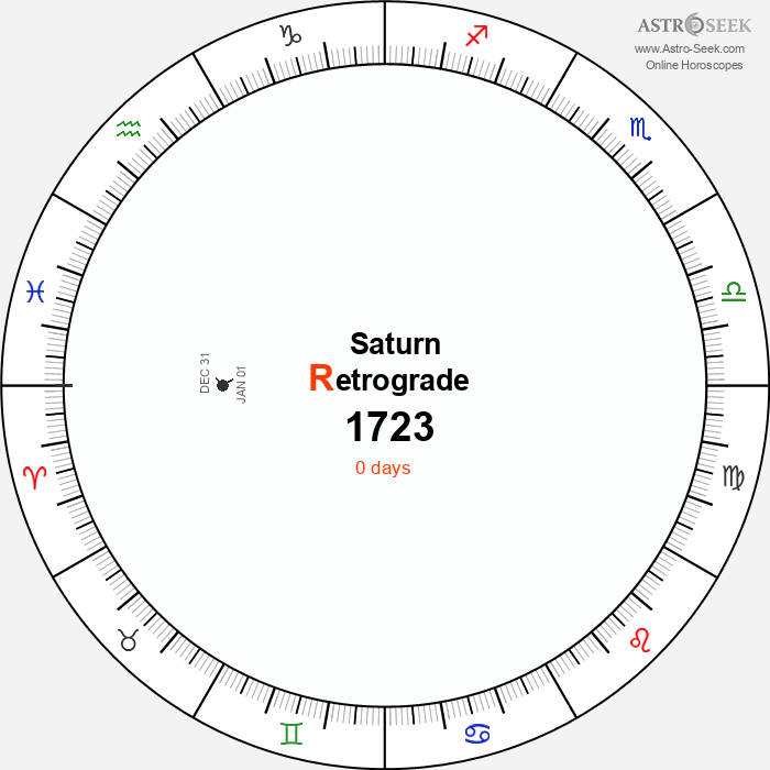 Saturn Retrograde Astro Calendar 1723