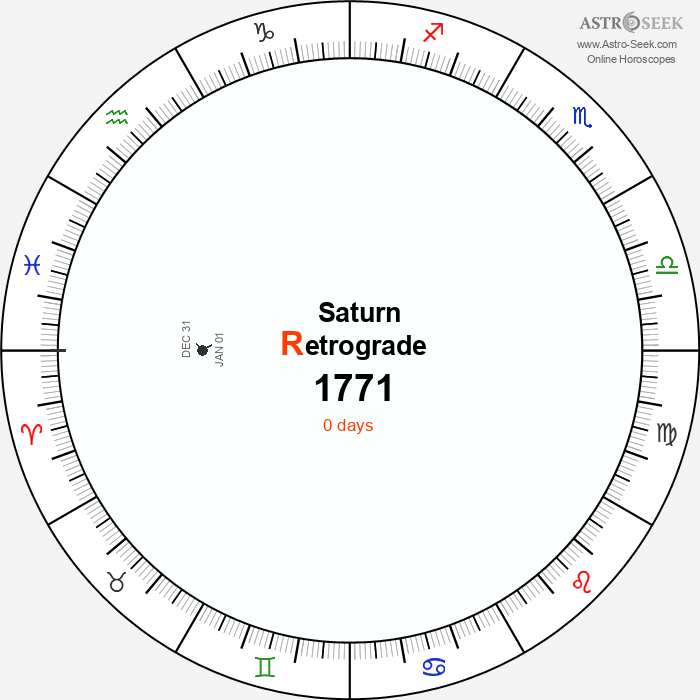 Saturn Retrograde Astro Calendar 1771