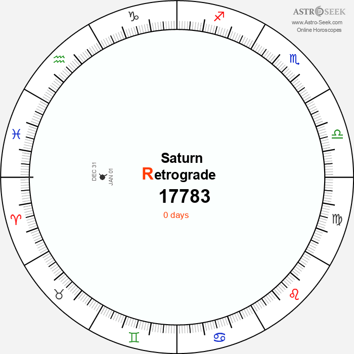 Saturn Retrograde Astro Calendar 17783