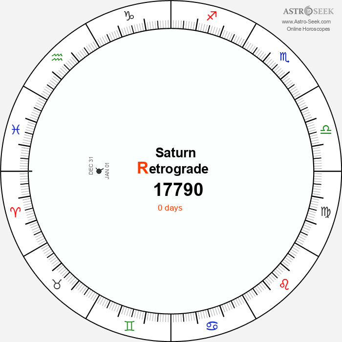 Saturn Retrograde Astro Calendar 17790