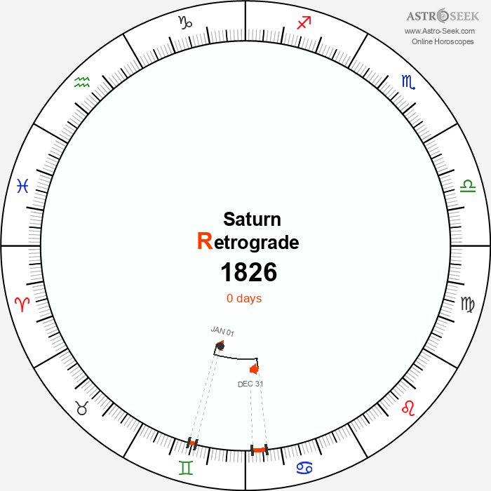 Saturn Retrograde Astro Calendar 1826