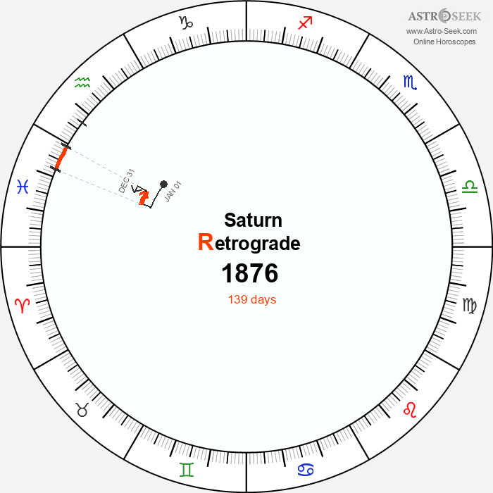 Saturn Retrograde Astro Calendar 1876