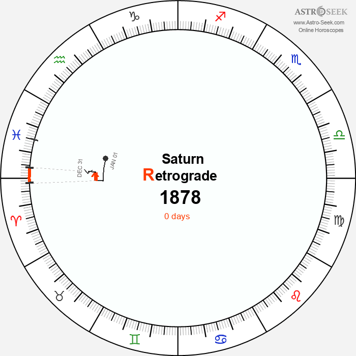 Saturn Retrograde Astro Calendar 1878