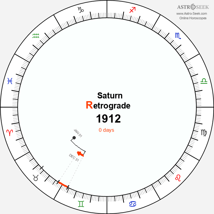 Saturn Retrograde Astro Calendar 1912