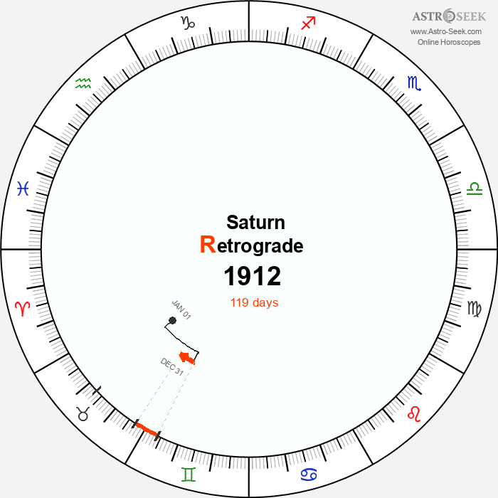 Saturn Retrograde Astro Calendar 1912
