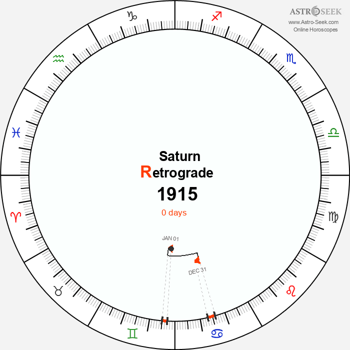 Saturn Retrograde Astro Calendar 1915