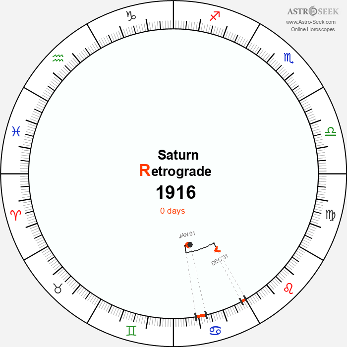 Saturn Retrograde Astro Calendar 1916