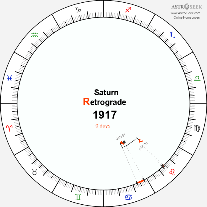 Saturn Retrograde Astro Calendar 1917