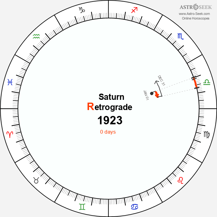 Saturn Retrograde Astro Calendar 1923