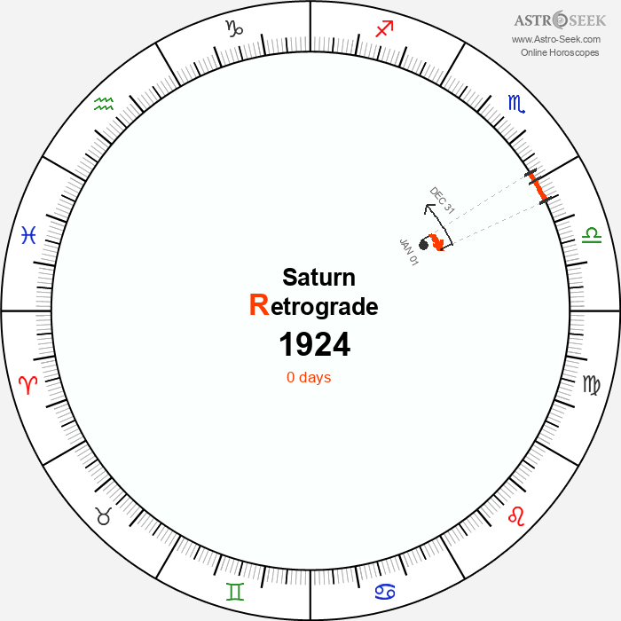 Saturn Retrograde Astro Calendar 1924