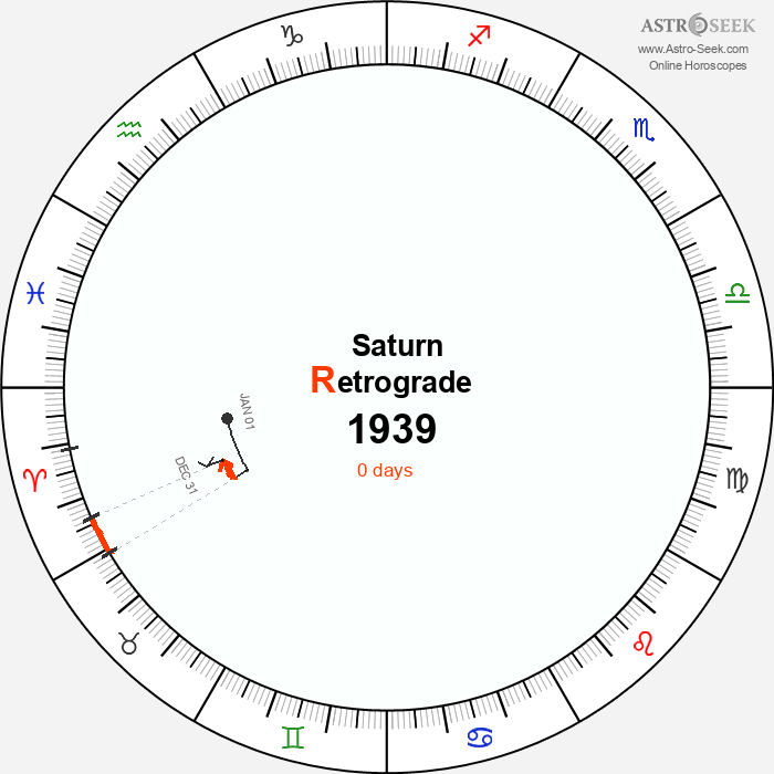 Saturn Retrograde Astro Calendar 1939