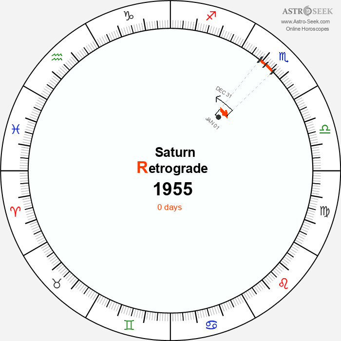 Saturn Retrograde Astro Calendar 1955