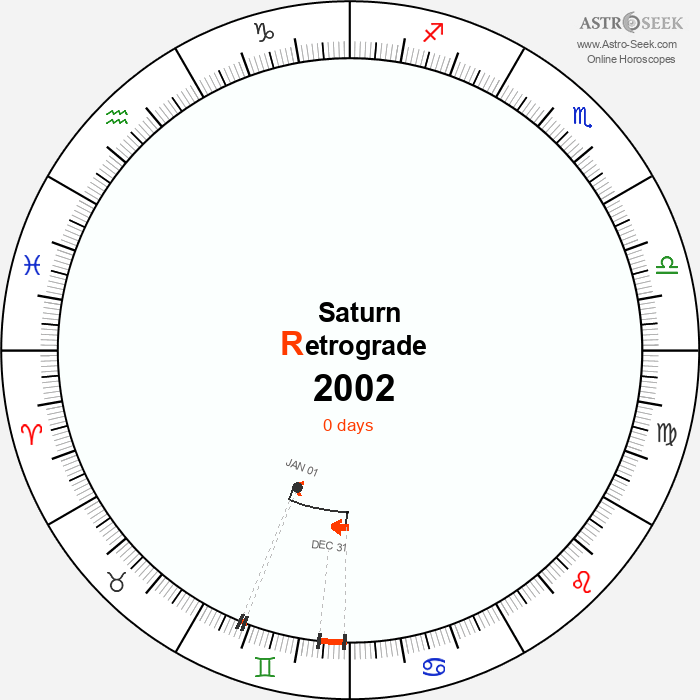 Saturn Retrograde Astro Calendar 2002