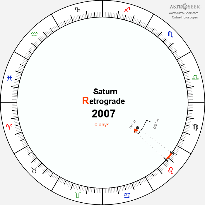 Saturn Retrograde Astro Calendar 2007
