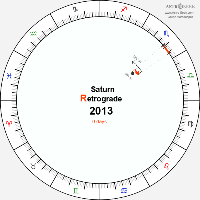 Saturn Retrograde Astro Calendar 2013