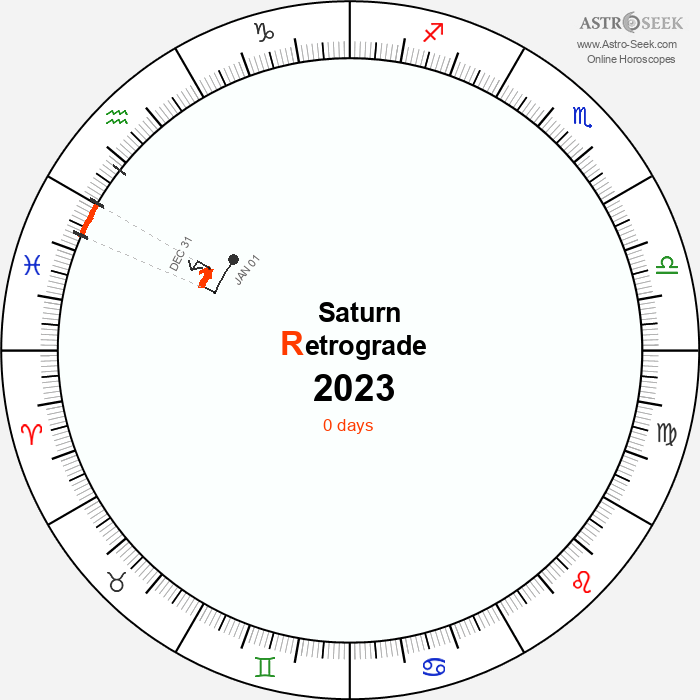 Saturn Retrograde Astro Calendar 2023