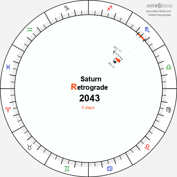 Saturn Retrograde Astro Calendar 2043