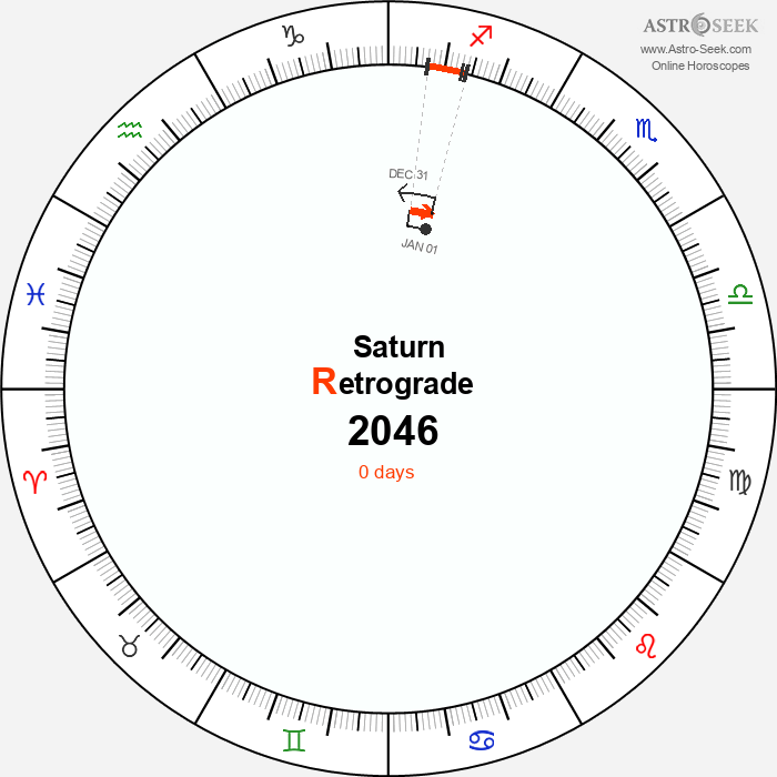 Saturn Retrograde Astro Calendar 2046