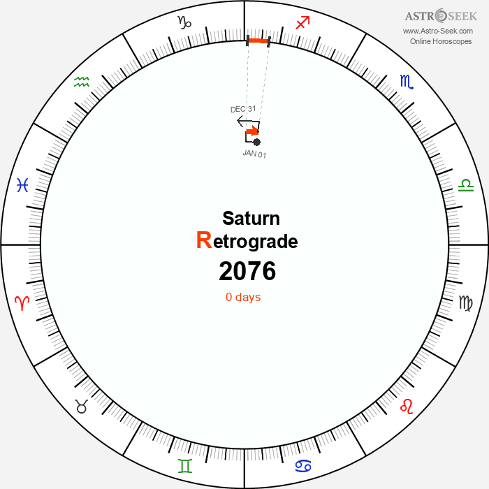 Saturn Retrograde Astro Calendar 2076