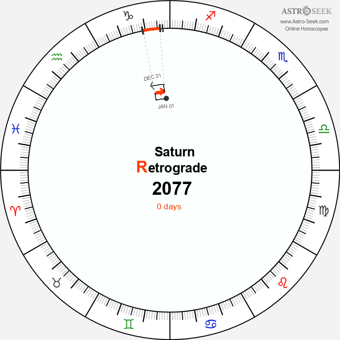 Saturn Retrograde Astro Calendar 2077