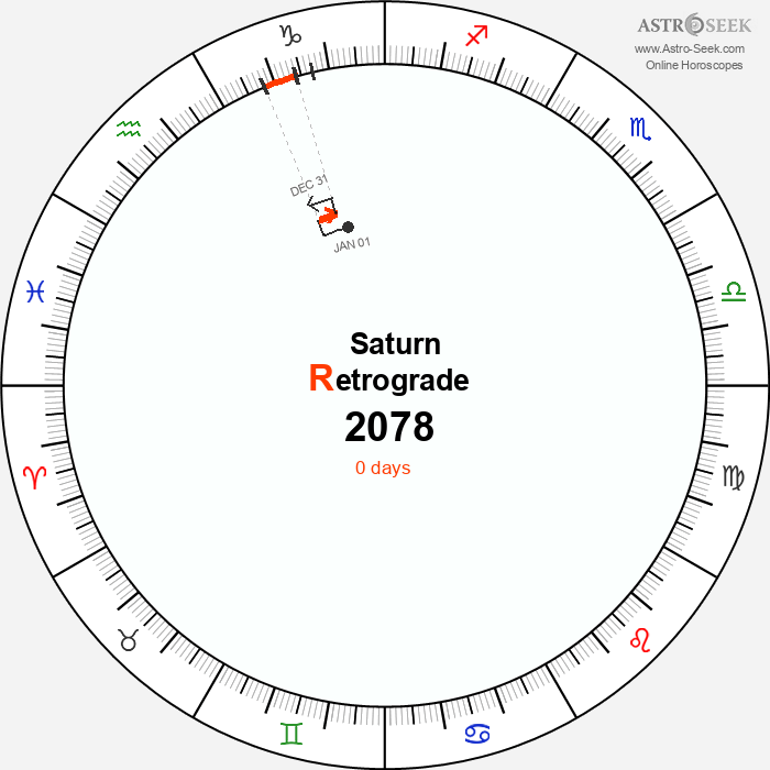 Saturn Retrograde Astro Calendar 2078