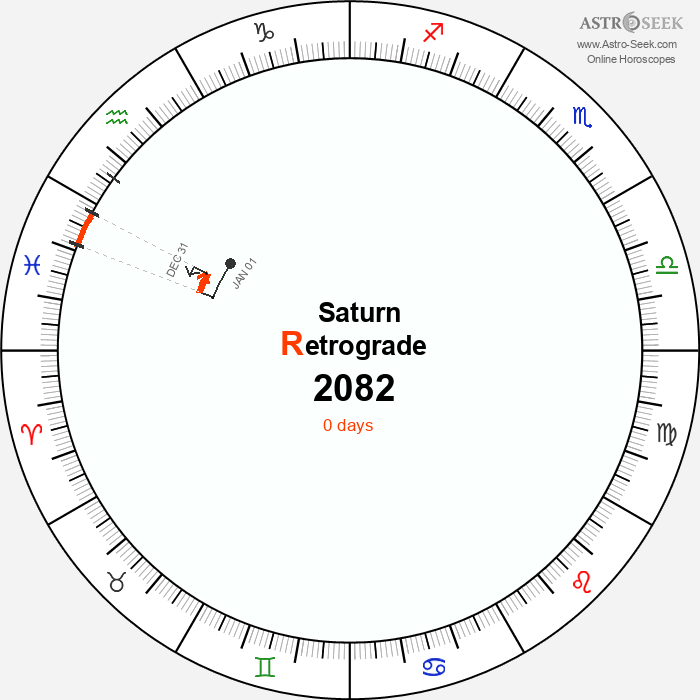 Saturn Retrograde Astro Calendar 2082