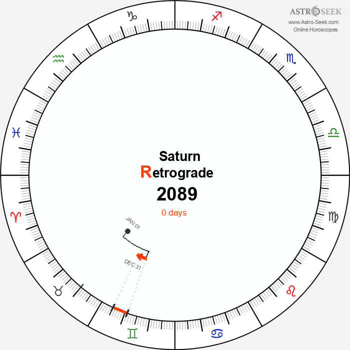 Saturn Retrograde Astro Calendar 2089