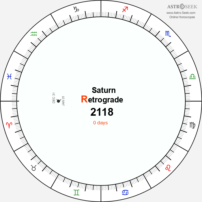 Saturn Retrograde Astro Calendar 2118