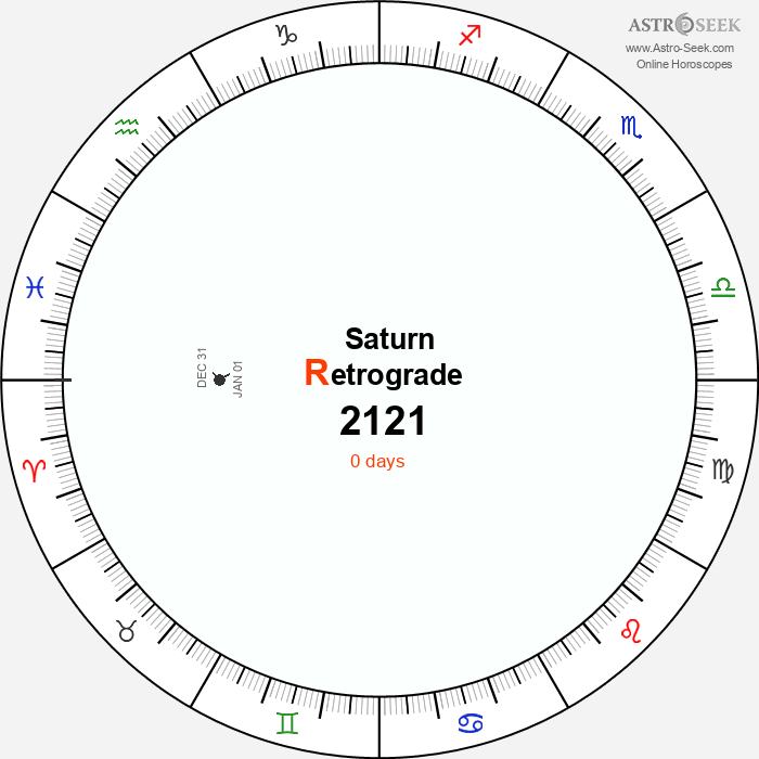 Saturn Retrograde Astro Calendar 2121