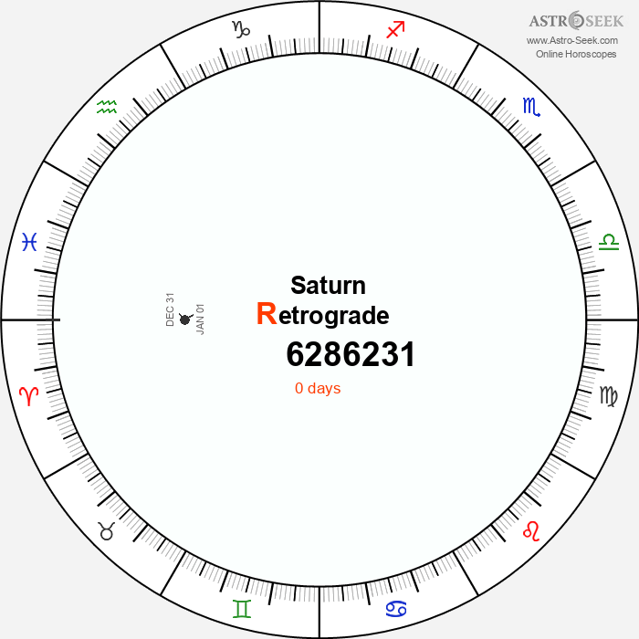 Saturn Retrograde Astro Calendar 6286231