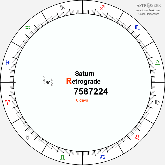 Saturn Retrograde Astro Calendar 7587224