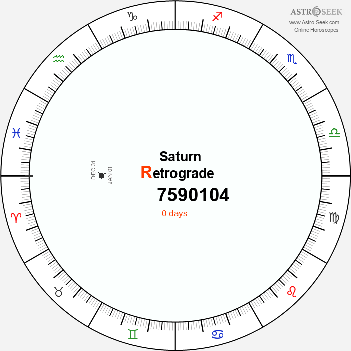 Saturn Retrograde Astro Calendar 7590104