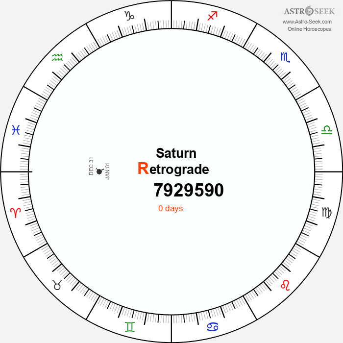 Saturn Retrograde Astro Calendar 7929590