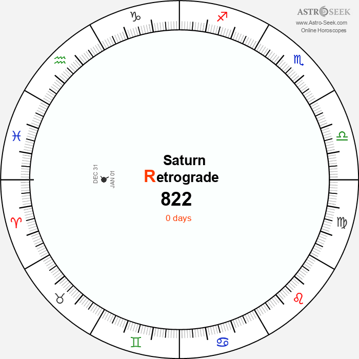 Saturn Retrograde 822 Calendar Dates, Astrology Online