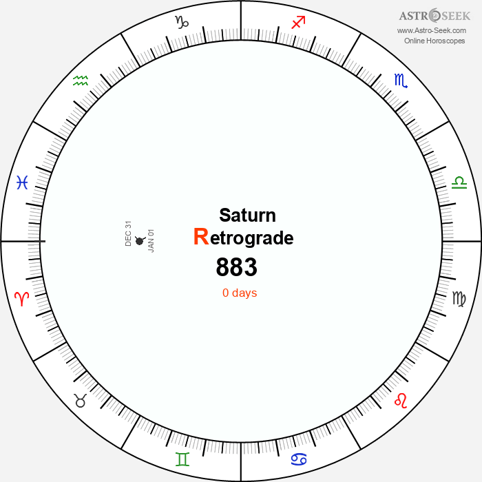 Saturn Retrograde Astro Calendar 883